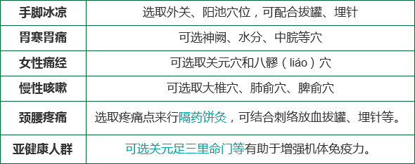 对症灸疗 穴位贴敷.png